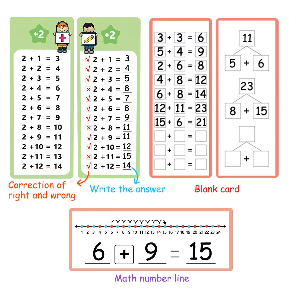 Reusable Math Training Cards for Kids – Wipeable Learning Set
